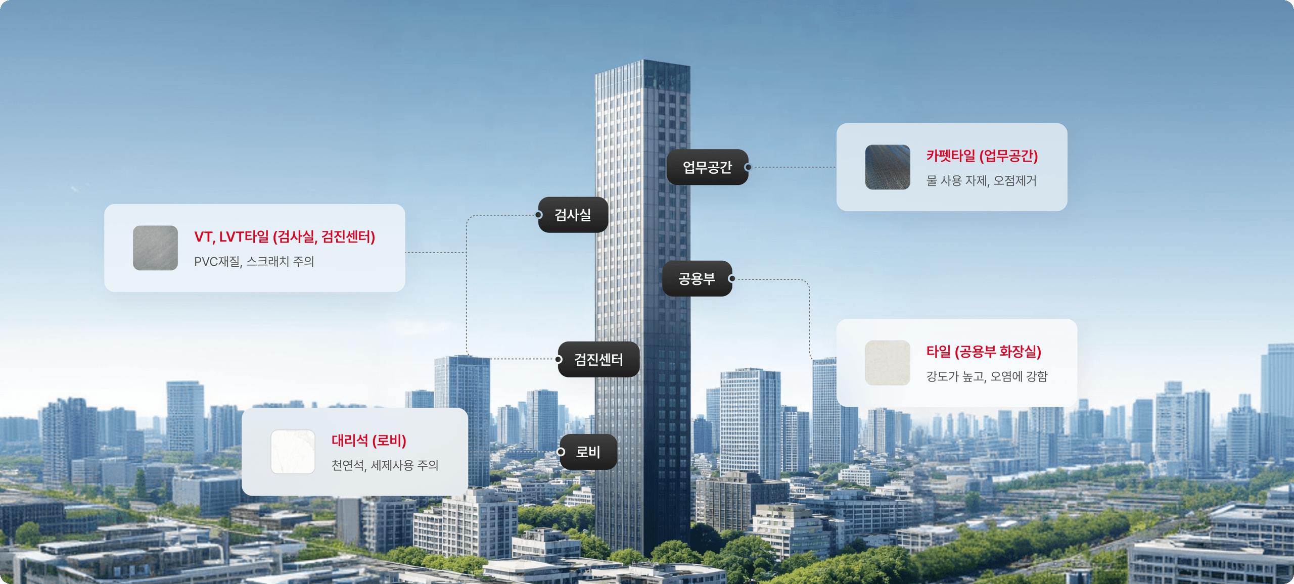 아파트 및 빌라 마감재를 이용한 공용부, 로비, 검사실, 업부공간 등 산업별 환경에 맞는 솔루션 제시