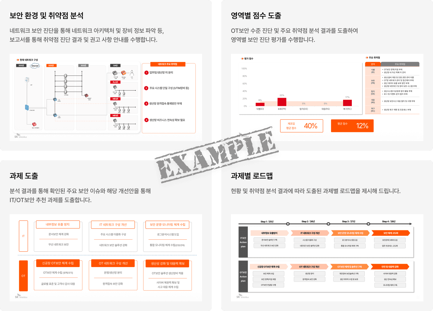 취약점 분석 및 빠른 점검 프로세스-OT보안 수준 진단 및 취약점 분석 결과 도출, 분석 결과에 따른 과제 도출, 과제별 로드맵 제시