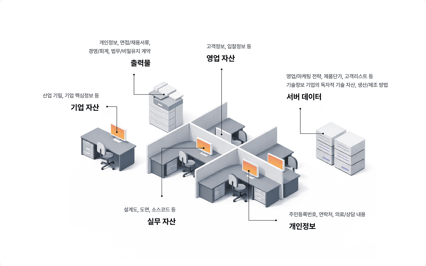 고객정보, 입찰정보, 기술정보, 주민등록번호, 연락처 등 비즈니스에 필요한 중요 정보를 유출되지 않도록 방어