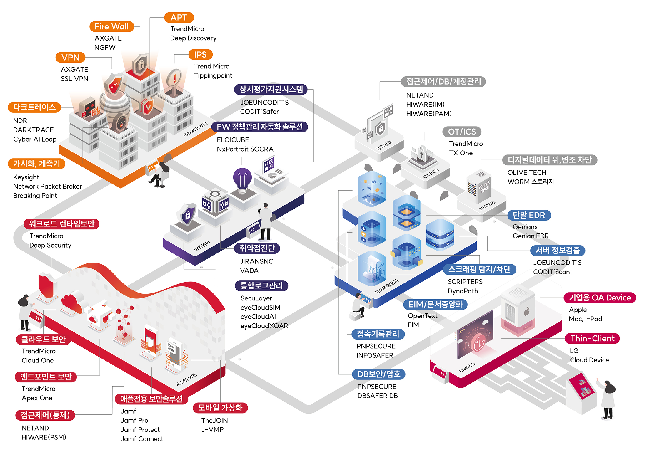 partners Map