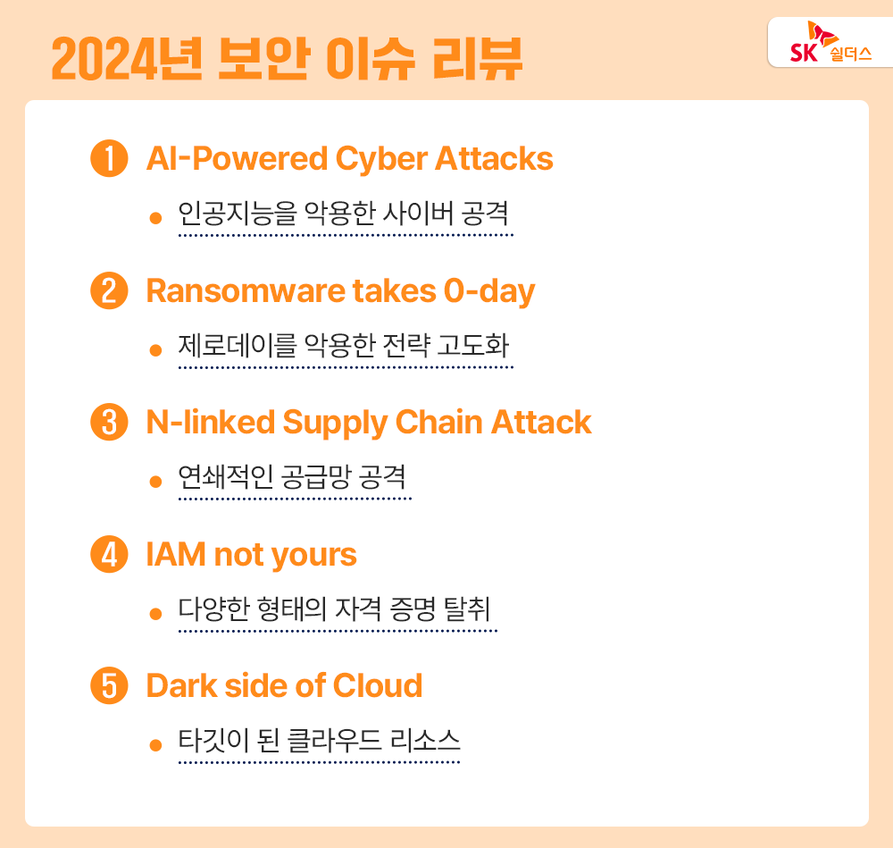 2024년 보안 이슈 리뷰