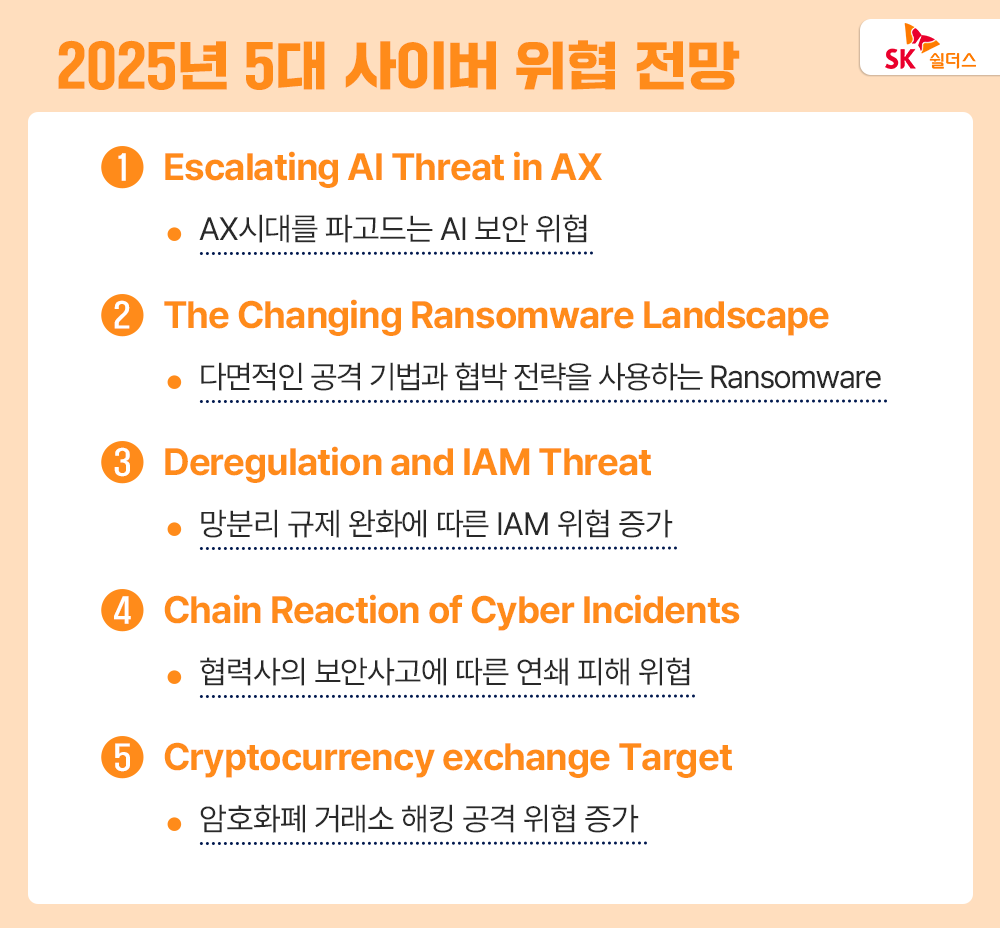 2025년 5대 사이버 위협 전망