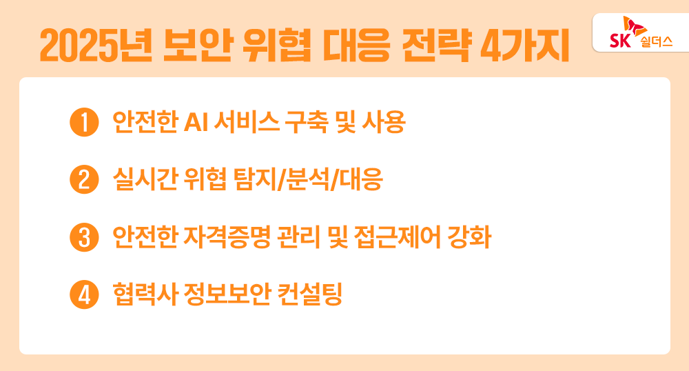 2025년 보안 위협 대응 전략 4가지