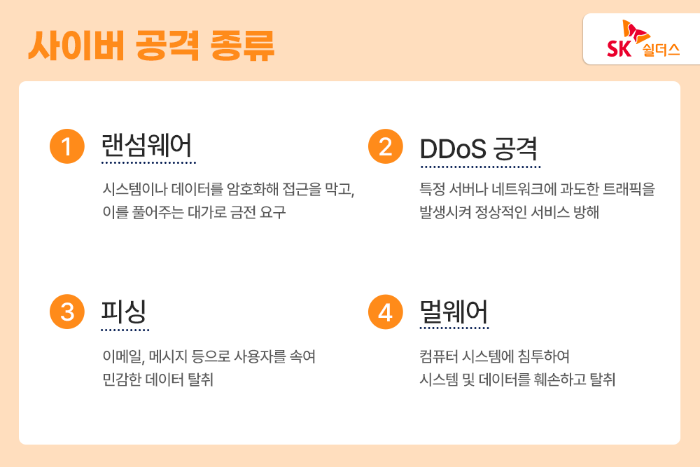 사이버 보험, 사이버 공격, 사이버 보안, 보안 솔루션