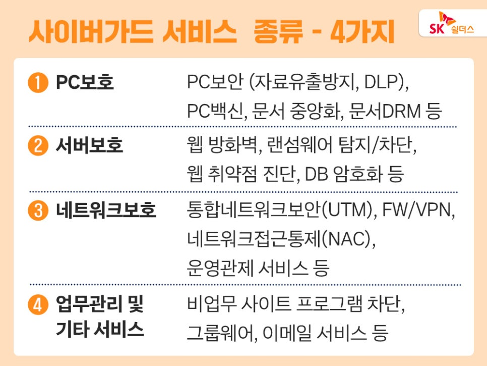 디도스 공격, 디도스 방어, 보안 솔루션