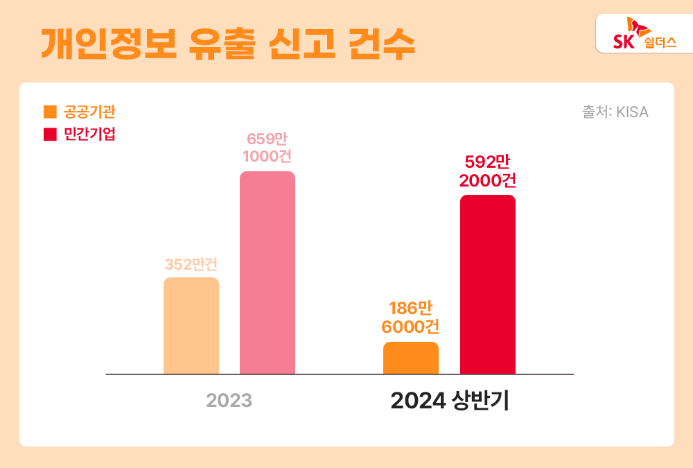 개인정보 유출, 개인정보 수집, ISMS 인증, 보안 컨설팅