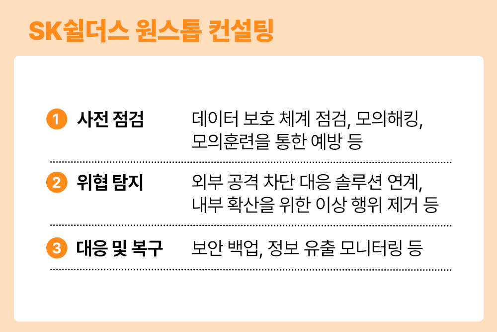 민감정보, 복호화 키, 랜섬웨어 복구, 랜섬웨어 피해 사례, 다크웹