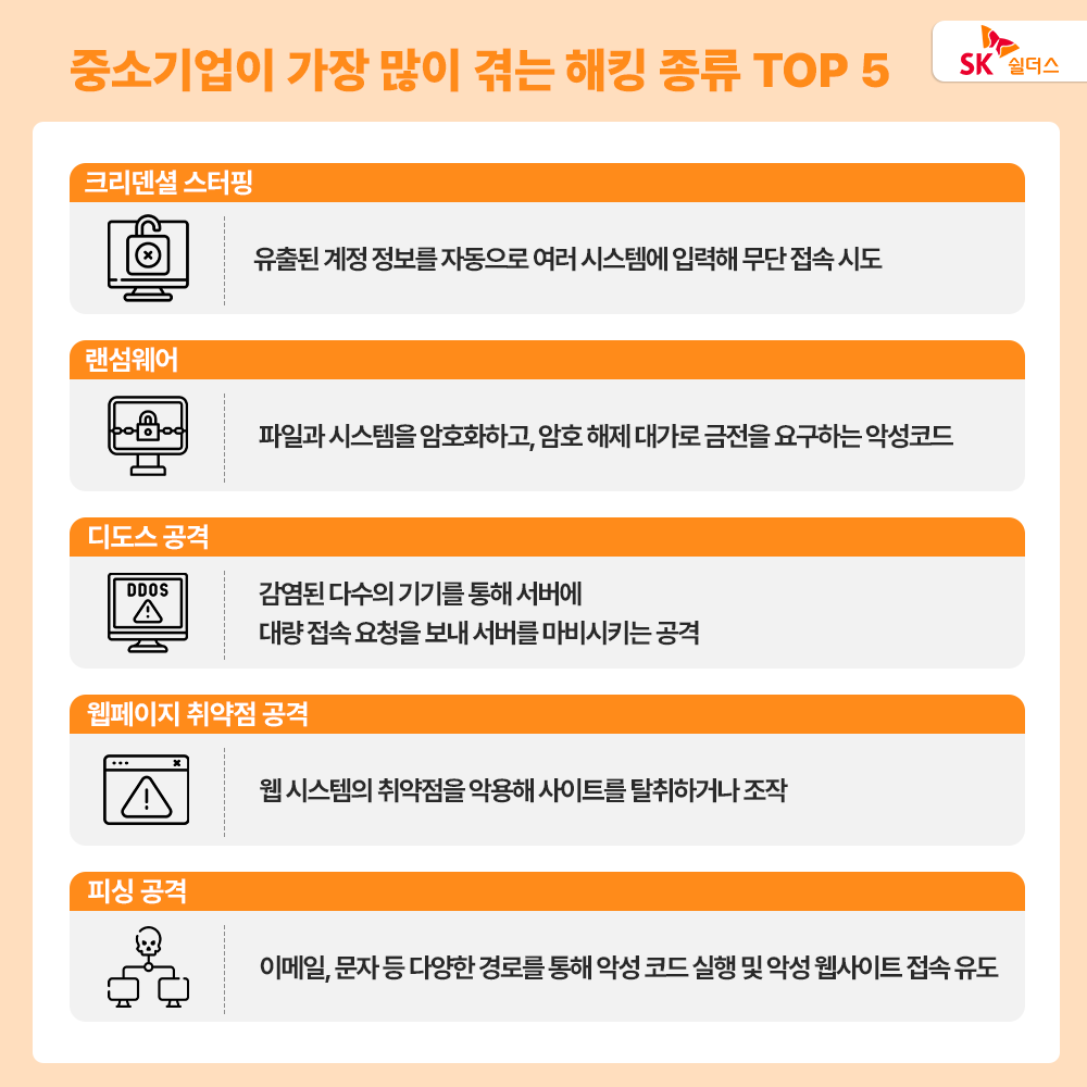 해킹 종류, 침해사고, 사이버 보안, 보안 정책, 디도스 방어