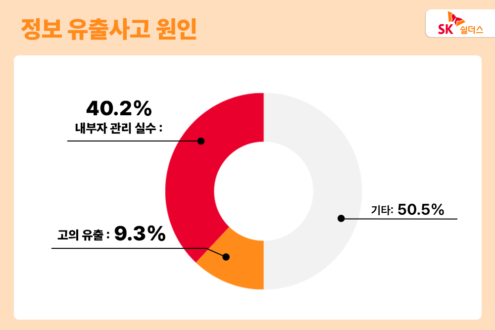 AI 보안, 챗GPT 해킹, 제로트러스트 아키텍처, 제로트러스트 보안, 프롬프트 인젝션 