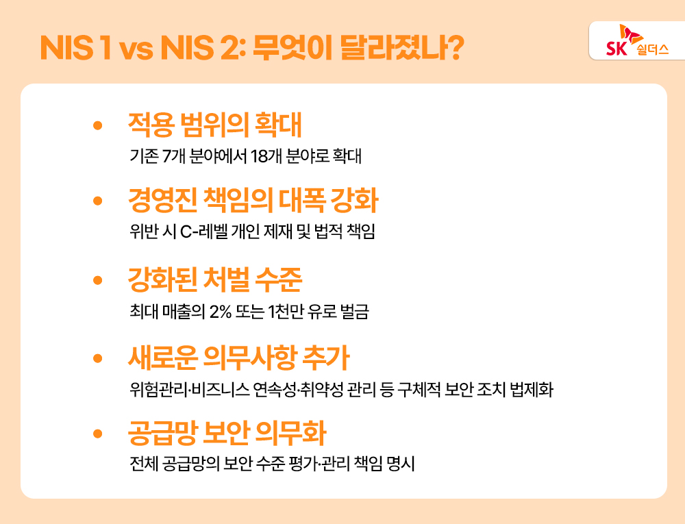 NIS 2, 사이버보안, 유럽 사이버보안, 정보보안, 유럽 정보보안, 사이버보안 기업, NIS, NIS2지침